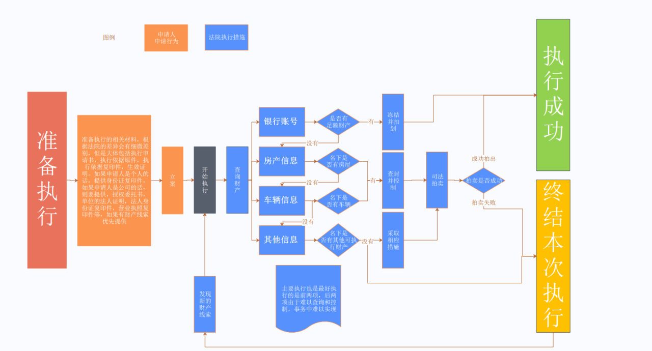 执行案件流程图.png